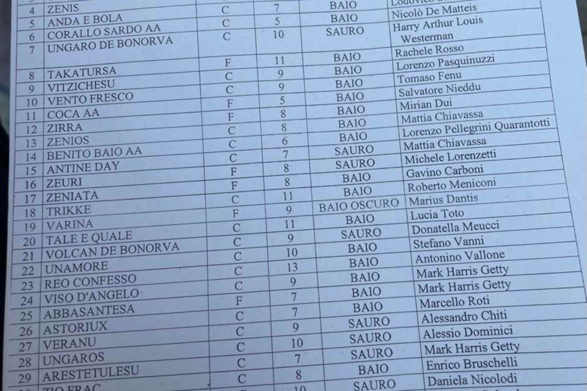 Quarta batteria – Palio 2 Luglio 2023
