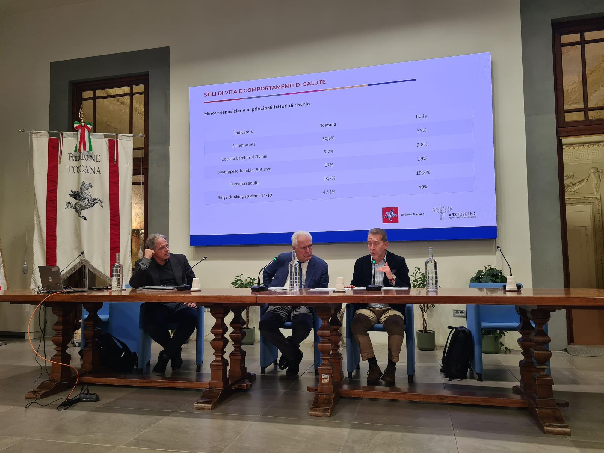 Toscana, l’aspettativa di vita raggiunge 84 anni. Quarto posto nazionale dietro Veneto, Emilia Romagna e Trentino Alto Adige